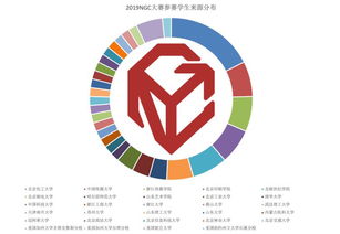 从“天马行空”到“学以致用” 中国高校如何发掘数字文创的创意之星