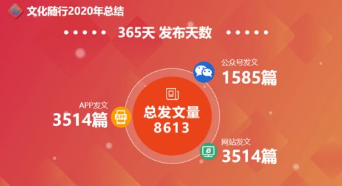 数字文化创意内容应用服务 2020年的回顾与展望